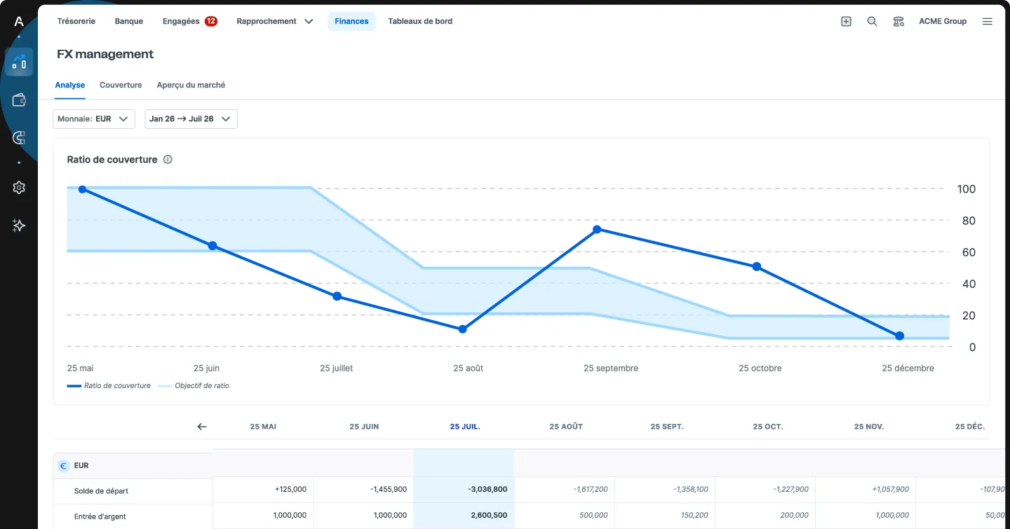 Agicap : FX Management