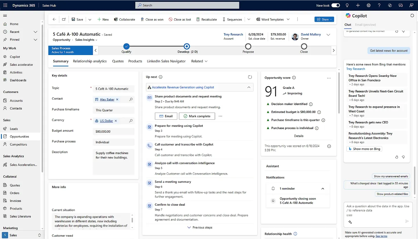 Dashboard de Microsoft Sales