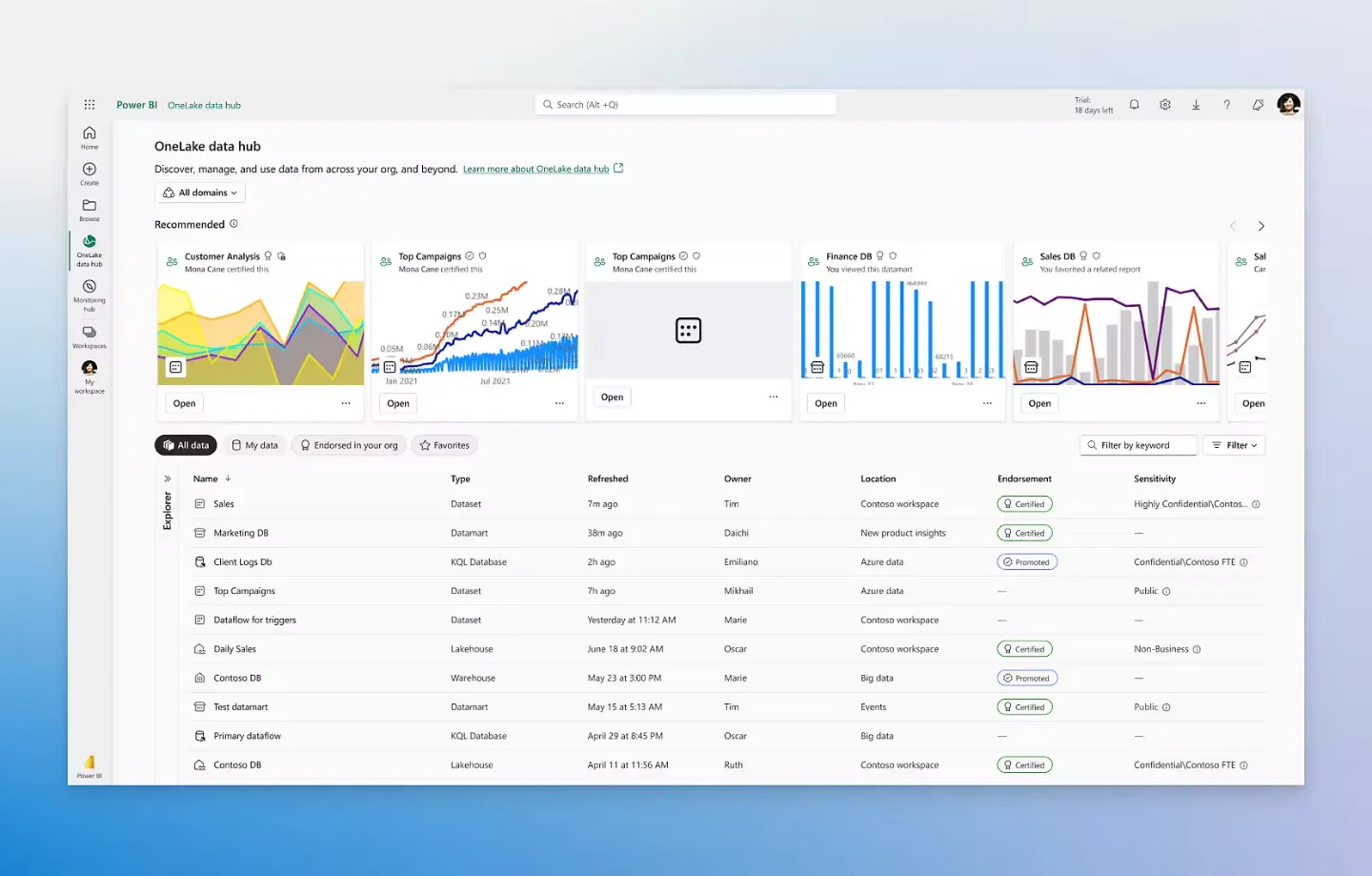 Microsoft Power BI (exemple)